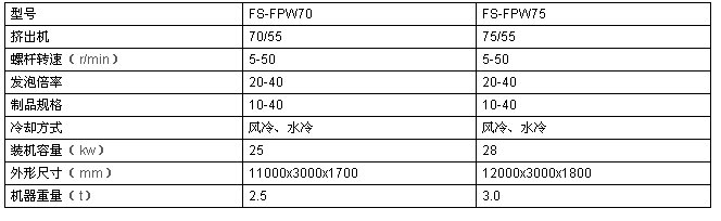 PE發(fā)泡網(wǎng)設(shè)備,，水果網(wǎng)套機